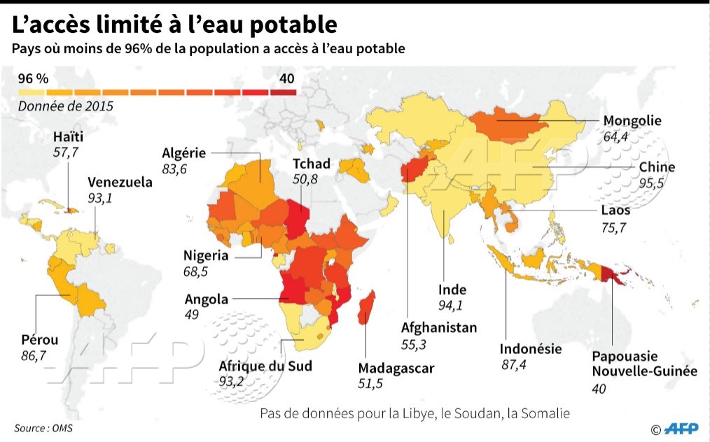 Monde Eau potable 2015